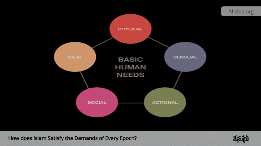 How does Islam Satisfy the Demands of Every Epoch?