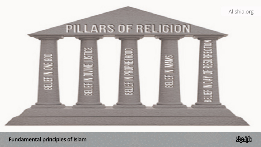 The fundamental principles and ritual acts in Islam