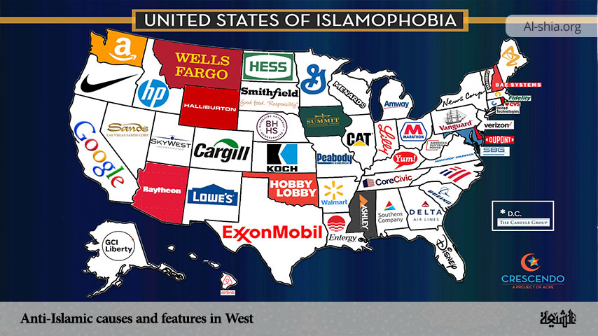 Anti-Islamic causes and features in West