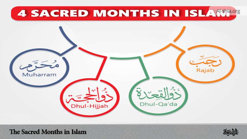 The Sacred Months in Islam